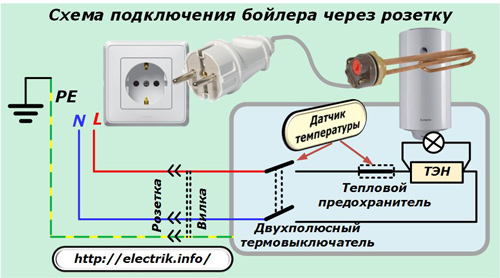 Schema de conectare a cazanului printr-o priză