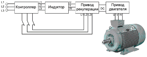 Schema de regenerare pentru o soluție cu un singur motor