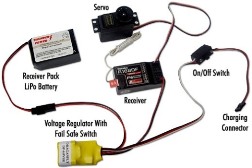 Echipament electric al unei jucării radio-controlate