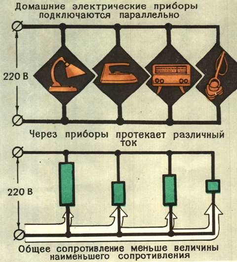 Aparate electrice de uz casnic conectate în paralel