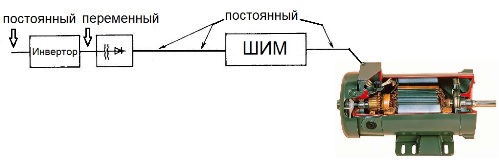 Control bazat pe PWM cu legătură de curent alternativ