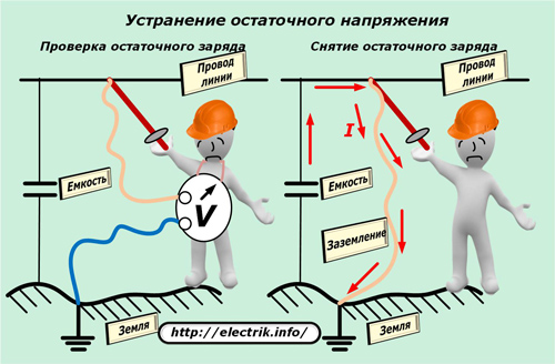 Eliminarea tensiunii reziduale