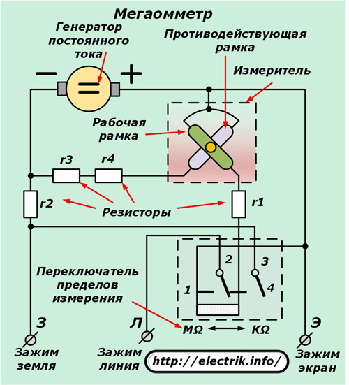 Megaoometr