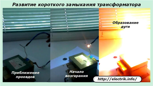 Dezvoltarea de scurtcircuite a transformatorului