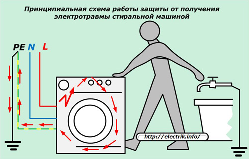 Schema de protecție împotriva protecției împotriva spălării electrice