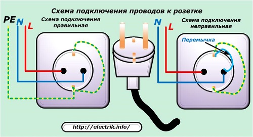 Schema de cablare pentru priza electrică