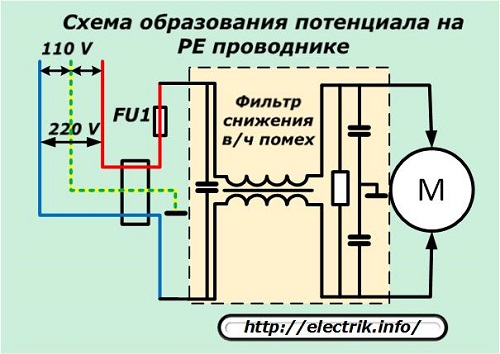 Schema de formare a potențialului pe conductorul PE