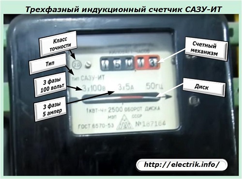 Contor trifazic SAZU-IT