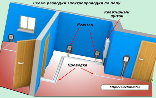 Schema de cablare a podelei