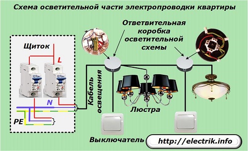 Schema părții de iluminare a cablurilor electrice ale apartamentului