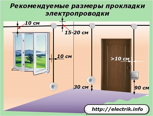 Dimensiuni de cablare recomandate