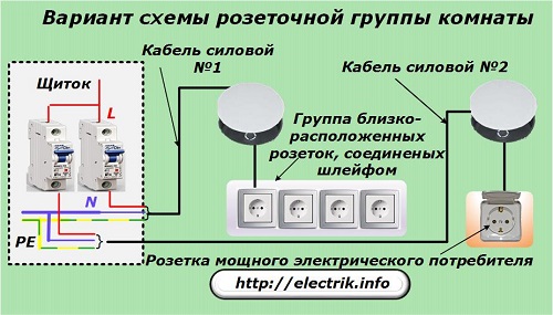 Varianta diagramei grupului de ieșire a camerei