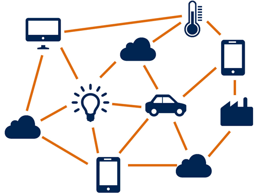 Caracteristici ale „Internetului lucrurilor”