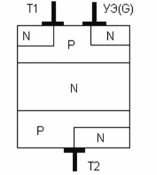 Dispozitiv Triac