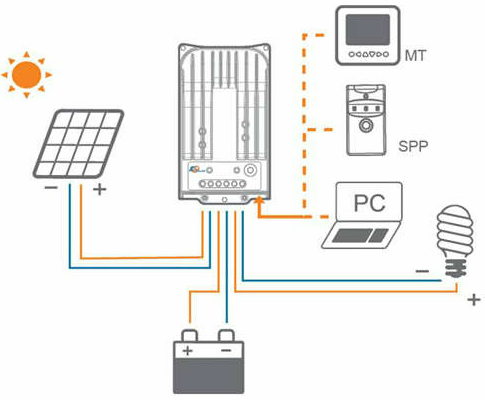 Schema de cablare a controlerului