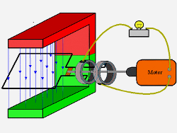 Generator de motoare super-eficient al lui Robert Alexander