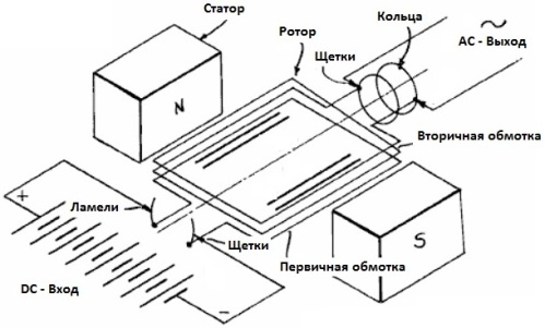 Generator de motor