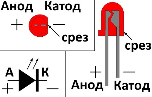 LED anod și catod