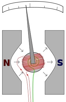 Dispozitiv de amplificator magnetoelectric