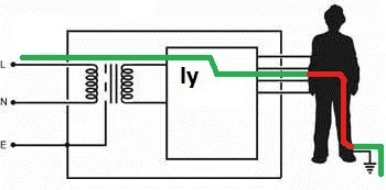 Curent de scurgere în rețelele electrice