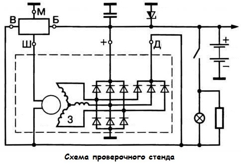 Schema băncii de testare