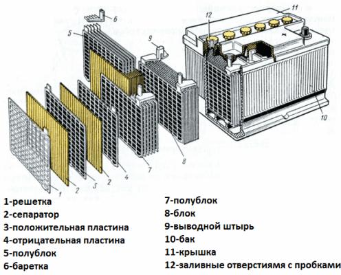 Dispozitiv cu baterie auto