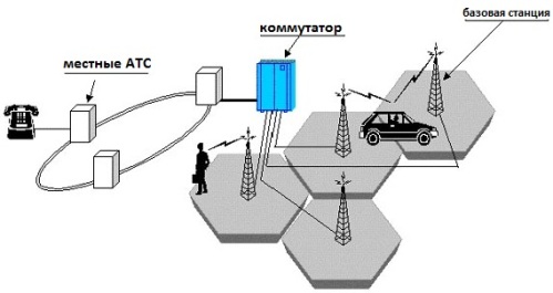 Dispozitiv mobil celular