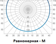 KSS uniformă