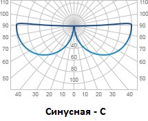 Curba sinusului