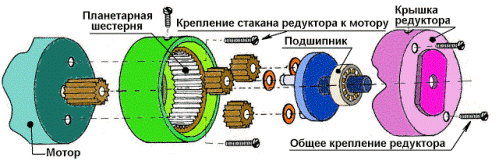 Burghiu planetar