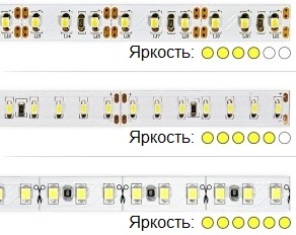 Luminozitatea benzii LED