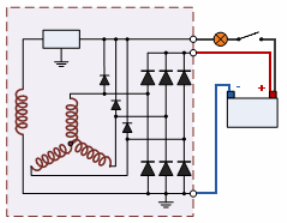 Generator auto