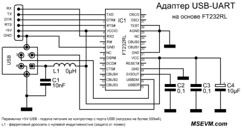 Adaptor USB-UART