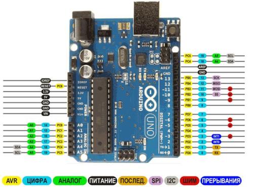 Arduino uno