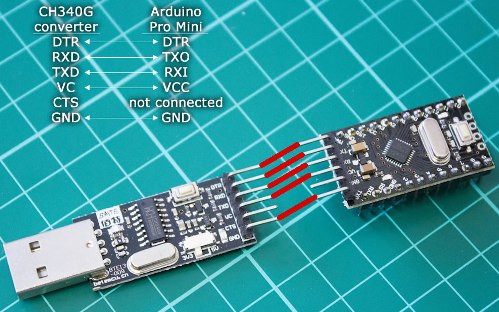 Schema de conectare pentru firmware