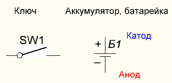 Desemnarea pe diagramele de chei și baterii