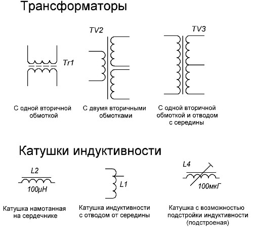 Desemnarea transformatorului