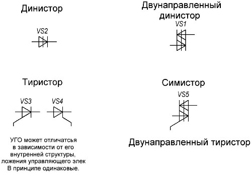 tiristoare