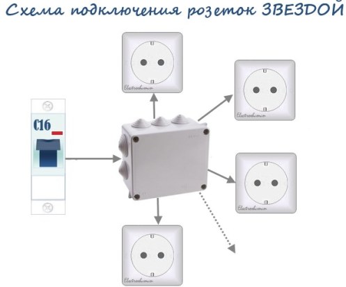 Conectarea prizelor în conformitate cu schema stelelor