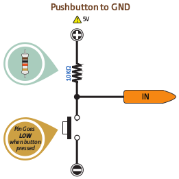 Conectarea unui buton la un arduino