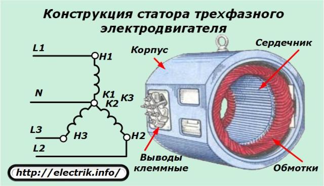 Proiectarea statorului unui motor electric asincron trifazat