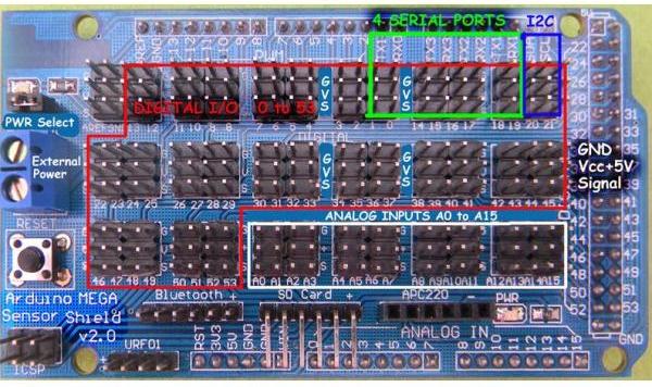 Board pentru Arduino Mega versiune