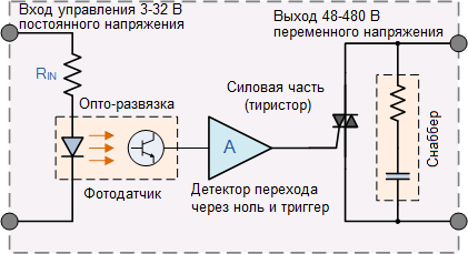 Circuitul electronic de relee