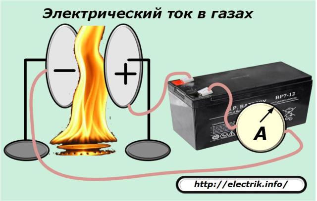 Curent electric în gaze