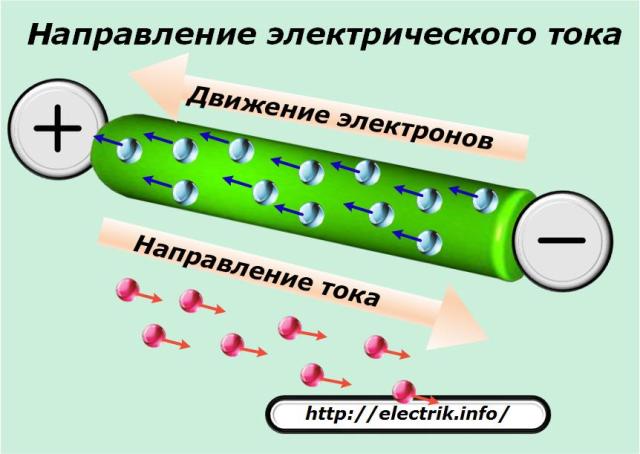 Direcția curentului electric