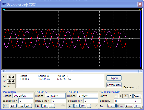 oscilogram