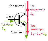 Curenți tranzistori