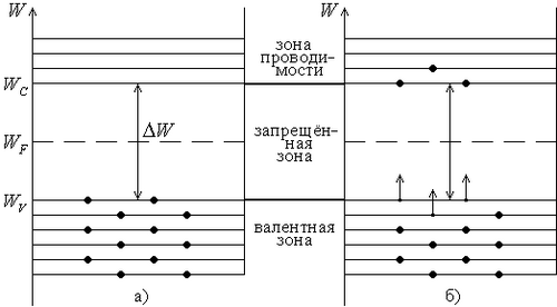 Ce este un semiconductor?