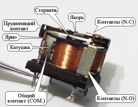 Dispozitiv releu