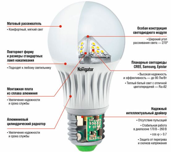 Dispozitiv cu lampă LED